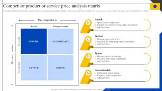 Competitor Product Or Service Price Analysis Matrix Steps To Perform Competitor MKT SS V