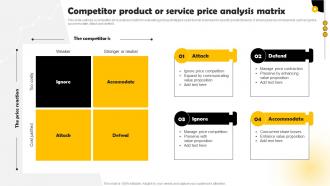 Competitor Product Or Service Price Methods To Conduct Competitor Analysis MKT SS V