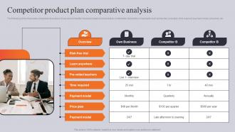 Competitor Product Plan Comparative Analysis Competitor Business Comparative Assessment
