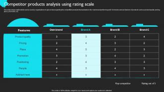 Competitor Products Analysis Using Rating Product Sales Strategy For Business Strategy SS V