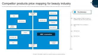 Competitor Products Price Mapping For Beauty Industry