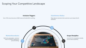 Competitor Profiling And Analysis PPT Sample VA Informative Engaging