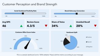 Competitor Profiling And Analysis PPT Sample VA Images Adaptable