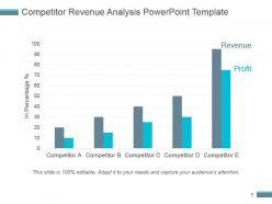 Competitor revenue analysis powerpoint template