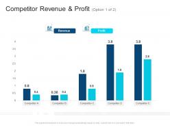 Competitor revenue and profit corporate profiling ppt introduction