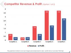 Competitor revenue and profit option finance ppt pictures slide download