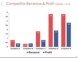Competitor revenue and profit powerpoint show