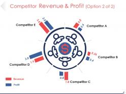 Competitor revenue and profit powerpoint slide