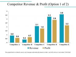 Competitor revenue and profit powerpoint slide designs download
