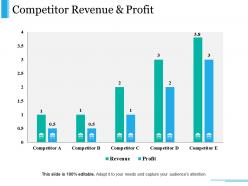Competitor revenue and profit powerpoint slide inspiration