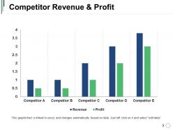 Competitor revenue and profit ppt example file