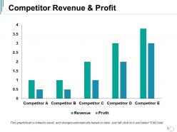 Competitor revenue and profit ppt ideas