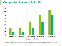 Competitor revenue and profit ppt outline example file