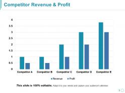 Competitor revenue and profit ppt slides download