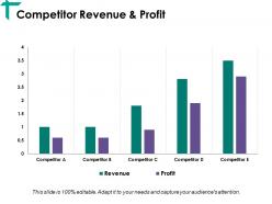 Competitor revenue and profit ppt visual aids ideas
