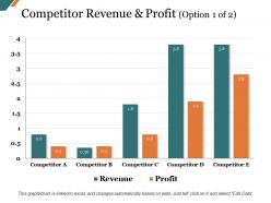 Competitor revenue and profit presentation images