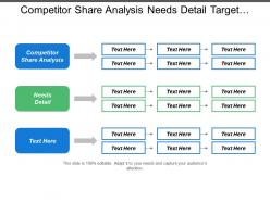 Competitor share analysis needs detail target customer identity