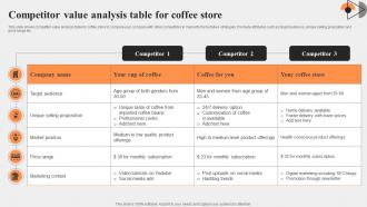 Competitor Value Analysis Table For Coffee Store