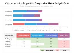 Competitor value proposition comparative matrix analysis table