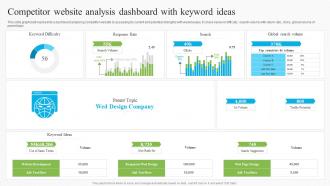Competitor Website Analysis Dashboard With Keyword Ideas