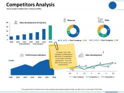 Competitors analysis charts graphs to display data company profiles