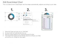 Competitors analysis charts graphs to display data company profiles
