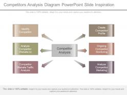 Competitors analysis diagram powerpoint slide inspiration