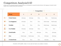 Competitors analysis disadvantage wellness industry overview ppt outline files