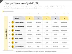 Competitors analysis engagement ppt powerpoint presentation infographic template infographics