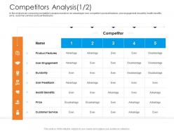 Competitors analysis even health and fitness clubs industry ppt sample