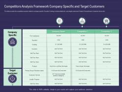 Competitors analysis framework capital raise for your startup through series b investors