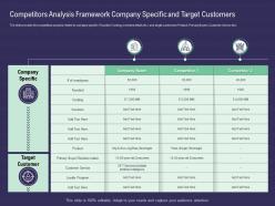 Competitors analysis framework company specific and target customers