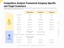Competitors analysis framework financing for a business by private equity
