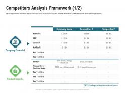 Competitors analysis framework m3350 ppt powerpoint presentation backgrounds