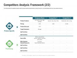 Competitors analysis framework m3351 ppt powerpoint presentation ideas gridlines