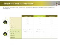 Competitors analysis framework ppt file example file