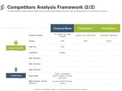 Competitors Analysis Framework Pricing First Venture Capital Funding Ppt Styles Template