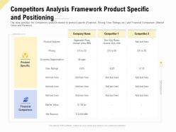 Competitors analysis framework product financing for a business by private equity