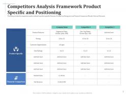 Competitors analysis framework product scale up your company through series b investment