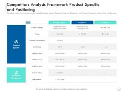 Competitors analysis framework product series b financing investors pitch deck for companies
