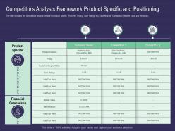Competitors analysis framework product specific and positioning ppt icon inspiration