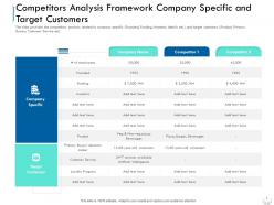 Competitors analysis framework series b financing investors pitch deck for companies