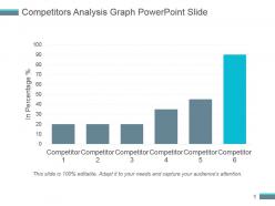 Competitors analysis graph powerpoint slide