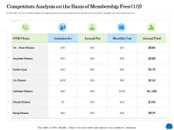Competitors analysis on the basis of membership fees 1 2 ppt powerpoint presentation icon slide download