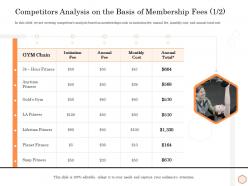 Competitors analysis on the basis of membership fees initiation wellness industry overview ppt show
