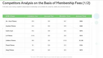 Competitors analysis on the basis of membership fees overview of gym health and fitness clubs industry