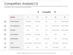 Competitors analysis product market entry strategy gym health fitness clubs industry ppt graphics