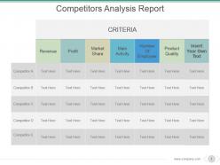 Competitors analysis report powerpoint slide background picture