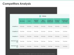 Competitors Analysis Revenue Profit Ppt Powerpoint Presentation Outline Samples