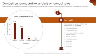 Competitors Comparative Analysis On Annual Sales Luxury Coffee Brand Company Profile CP SS V